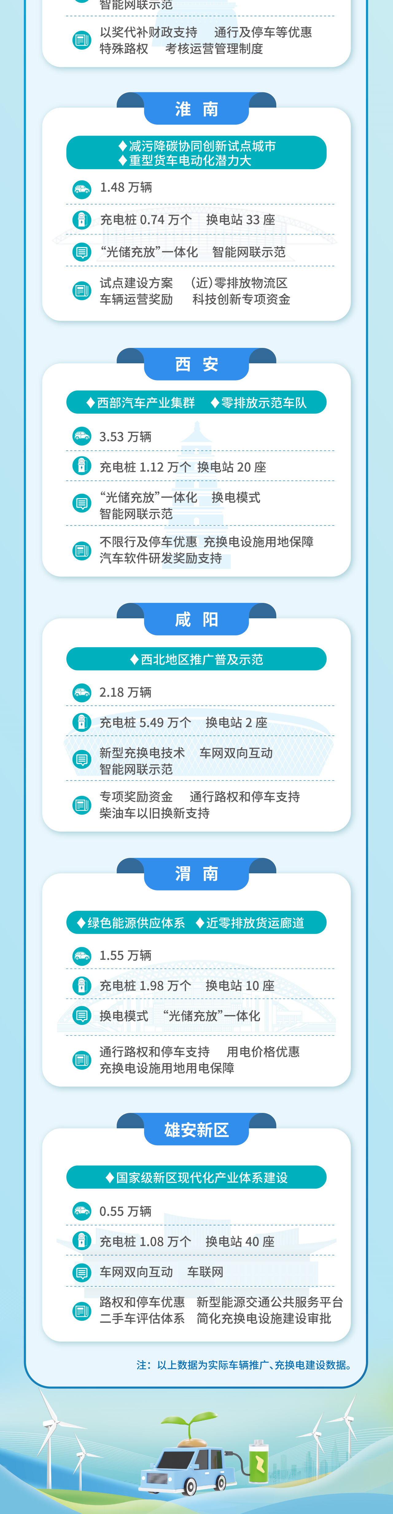 工信部 交通部等八部門在10個城市啟動第二批公共領(lǐng)域車輛全面電動化先行區(qū)試點(圖3) 4.png