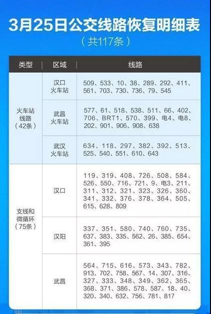 3月25日凌晨5時(shí)45分，武漢第一班公交車發(fā)車了！(圖2)