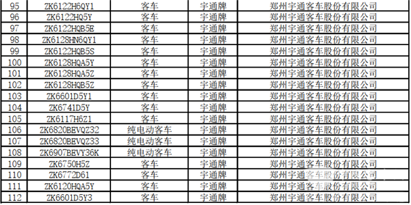125款客車上榜！交通部公示第22批道路運輸達標車型(圖5)