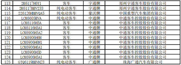 125款客車上榜！交通部公示第22批道路運輸達標車型(圖6)