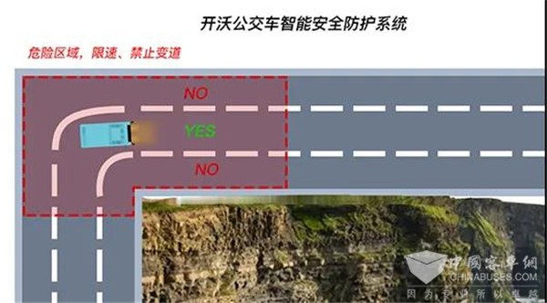 防患于未然！開沃這項黑科技讓您安全無憂出行(圖2)