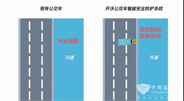 防患于未然！開沃這項黑科技讓您安全無憂出行(圖3)