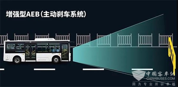 防患于未然！開沃這項黑科技讓您安全無憂出行(圖4)