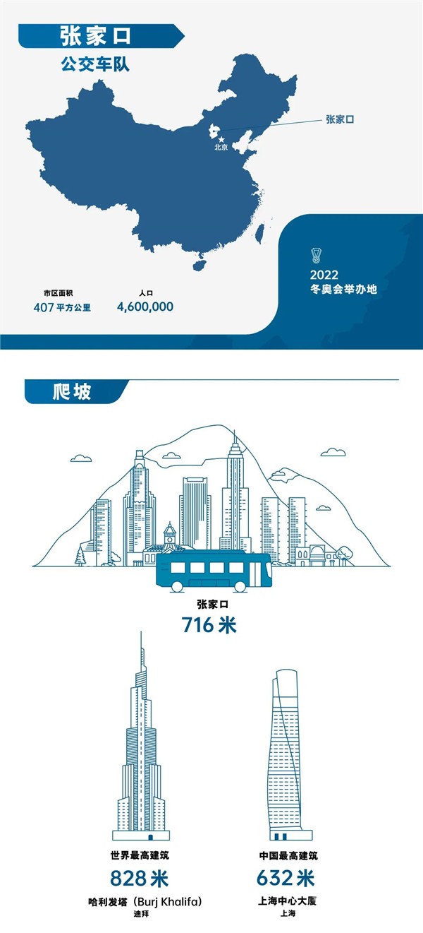不懼多重考驗！74輛裝配康明斯燃料電池公交車備戰(zhàn)北京冬奧會(圖1)