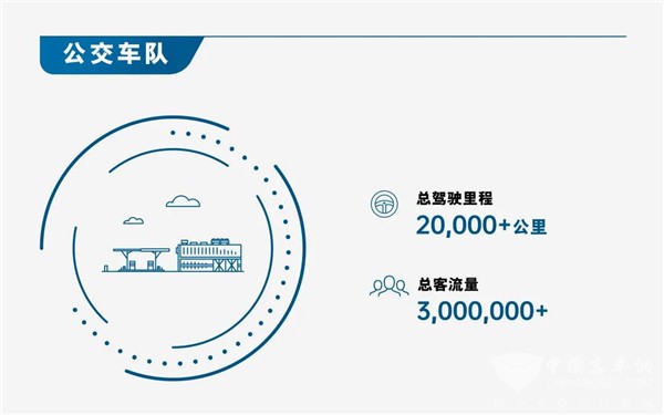 不懼多重考驗！74輛裝配康明斯燃料電池公交車備戰(zhàn)北京冬奧會(圖2)