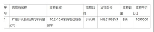 872萬元！8輛純電動公交車采購項目中標公告(圖1)