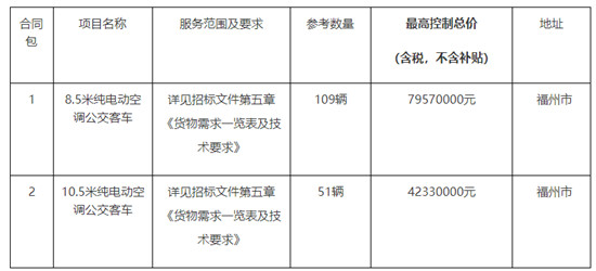1.219億！福州純電動空調(diào)公交車采購項(xiàng)目招標(biāo)公告(圖1)